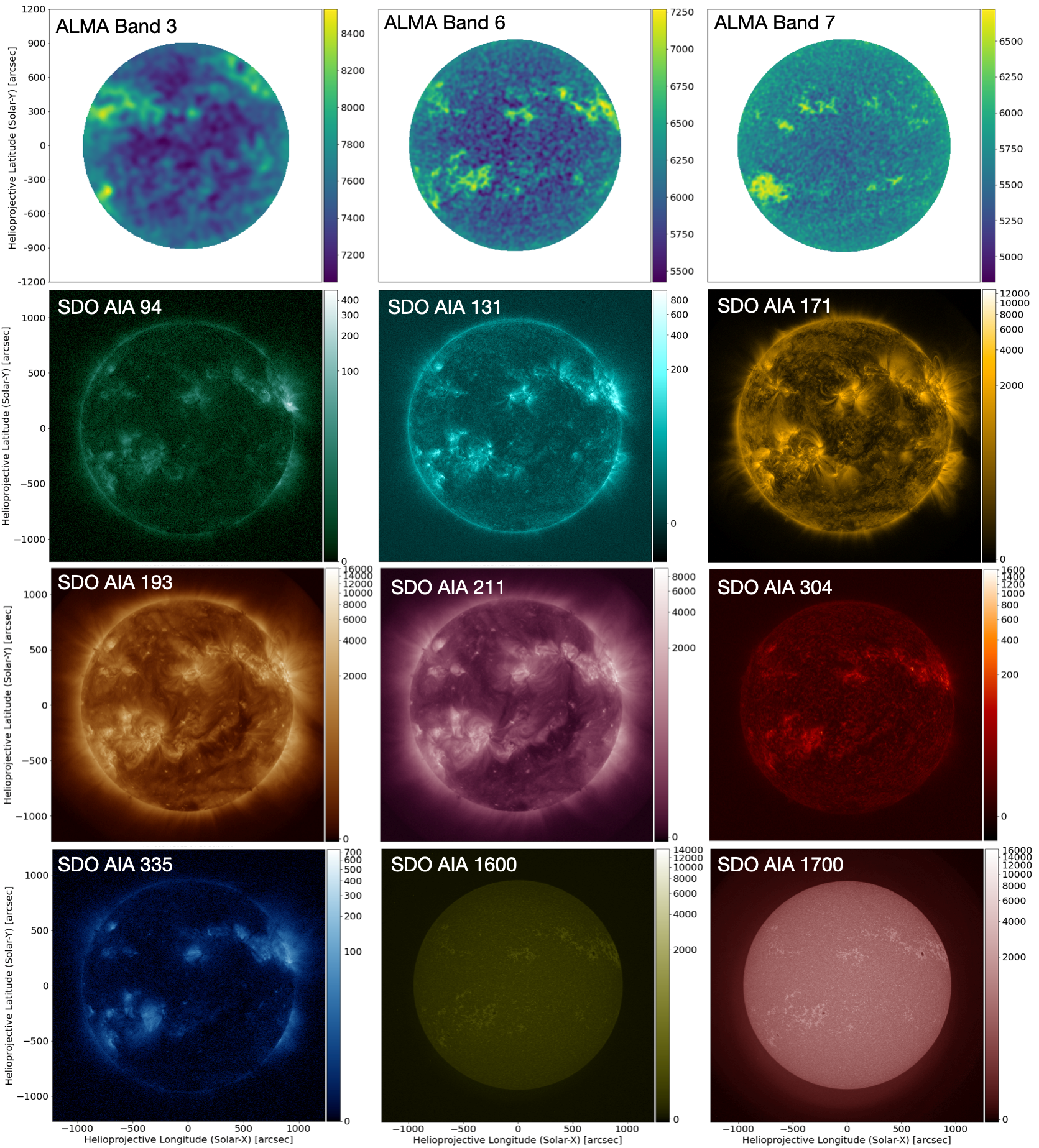 Full disk observations of the solar atmosphere
