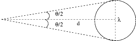 Figur 1. Utregning av angulær diameteravstand.