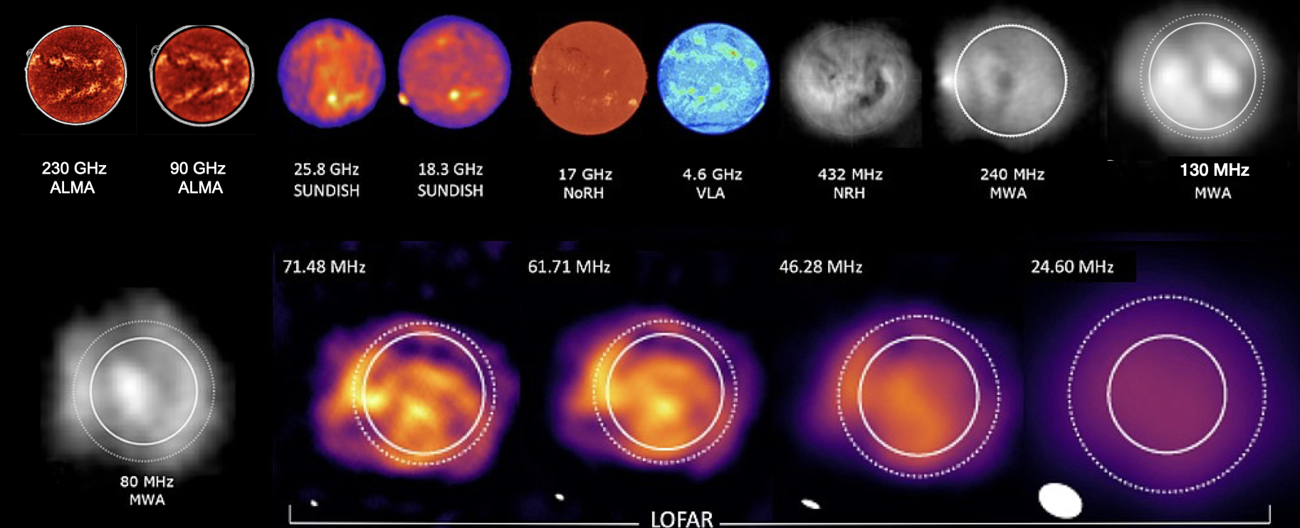 images of the sun at different frequencies in the mm-radio band