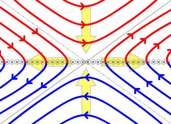 animation of blue and red arrows approaching and then diverging