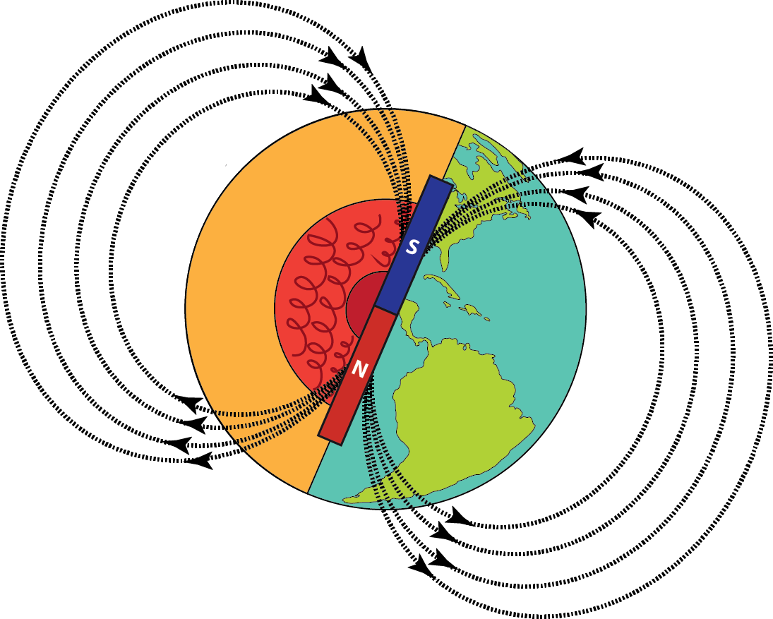 Scientific illustration of the Earth's magnetic field 