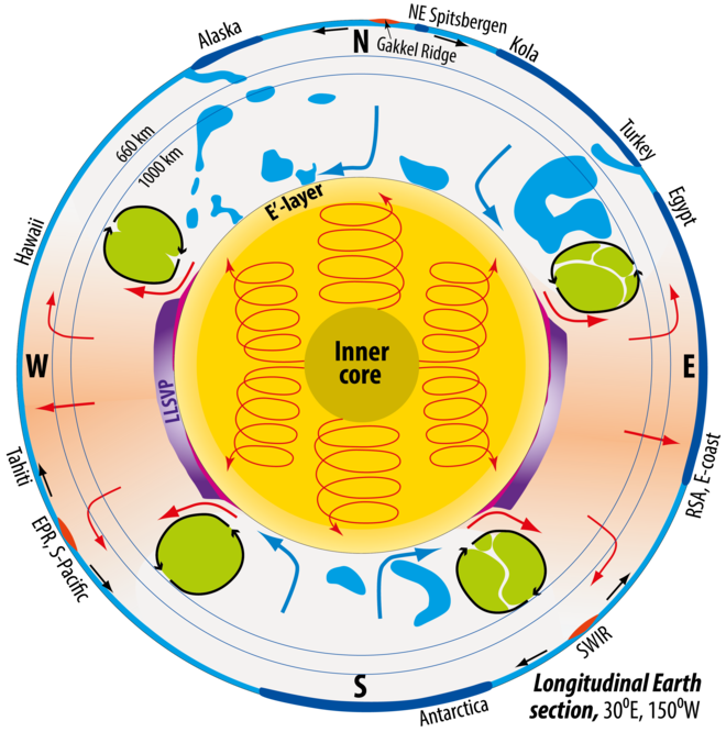 Image showing a section through the Earth, displaying the different layers of crust, mantle, and core