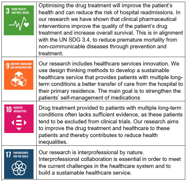 Text: 3 GOOD HEALTH AND WELL-BEING. Optimising the drug treatment will improve the patient's health and can reduce the risk of hospital readmissions. In our research we have shown that clinical pharmaceutical interventions improve the quality of the patient's drug treatment and increase overall survival. This is in alignment with the UN SDG 3.4, to reduce premature mortality from non-communicable diseases through prevention and treatment. 9 AND INFRASTRUCTURE. Our research includes healthcare services innovation. We use design thinking methods to develop a sustainable healthcare service that provides patients with multiple long- term conditions a better transfer of care from the hospital to their primary residence. The main goal is to strengthen the patients' self-management of medications. 10 REDUCED INEQUALITIES. Drug treatment provided to patients with multiple long-term conditions often lacks sufficient evidence, as these patients tend to be excluded from clinical trials. Our research aims to improve the drug treatment and healthcare to these patients and thereby contributes to reduce health inequalities. 17 PARTNERSHIPS FOR THE GOALS. Our research is interprofessional by nature. Interprofessional collaboration is essential in order to meet the current challenges in the healthcare system and to build a sustainable healthcare service.