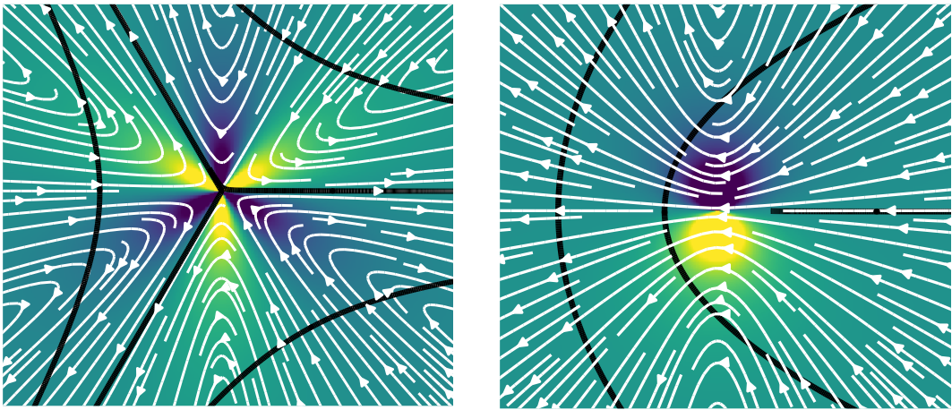 Spontaneous active flow induced by a -1/2 defect (left panel) and a + 1/2 defect (right panel)