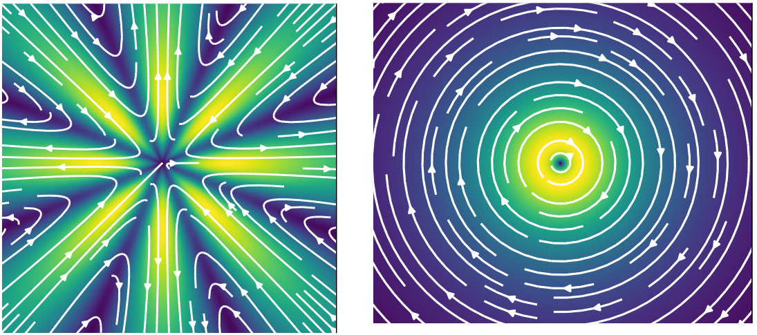 Spontaneous active flow induced by -1 defect (left panel) and by a +1 defect (right panel)