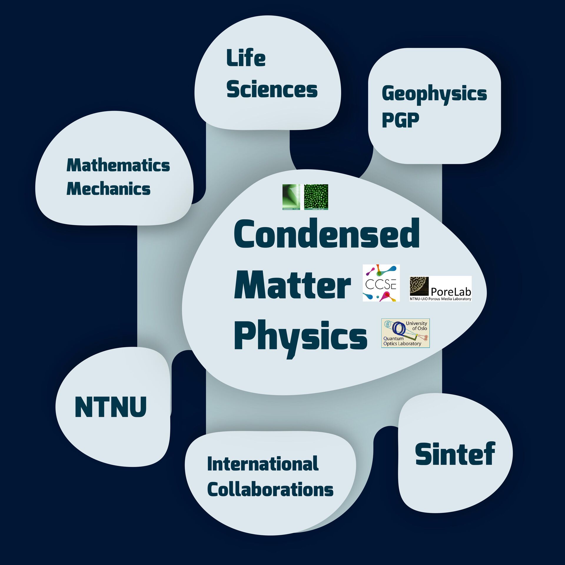condensed matter physics phd programs