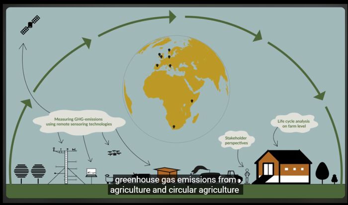 Photo: Model over the greenhouse gas emission from agriculture. Model: CircAgric-GHG/NIBIO
