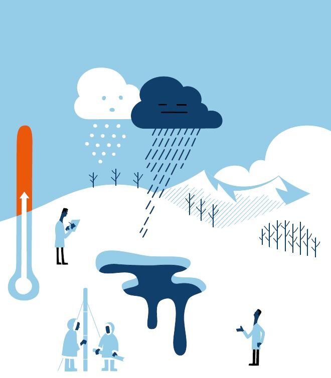 Graphic from the exhibition showing melting snow and rain clouds