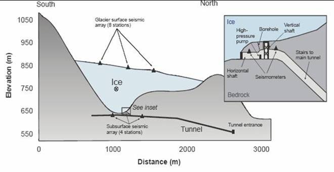 subglac lab