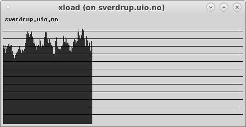 Screenshot of xload on sverdrup.