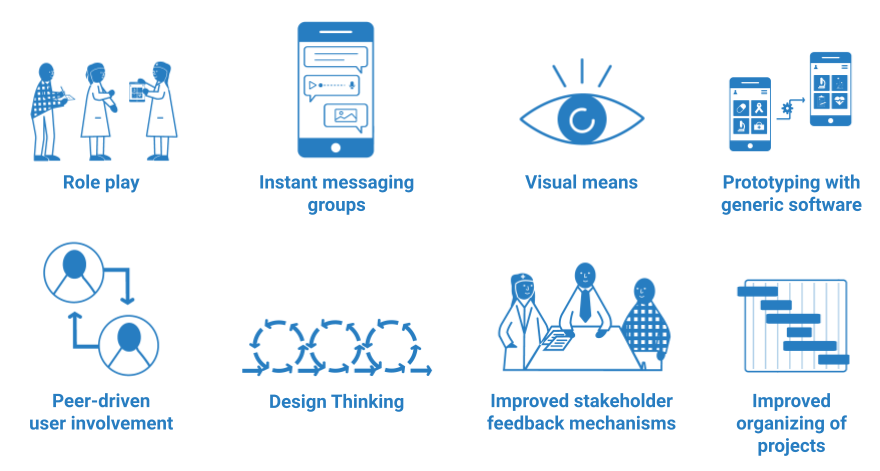 Opportunities for better involvement of healthcare workers: Role play, Instant messaging groups, Visual means, Prototyping with generic software, Peer-driven user involvement, Design Thinking, Improved stakeholder feedback mechanisms and Improved organizing of projects