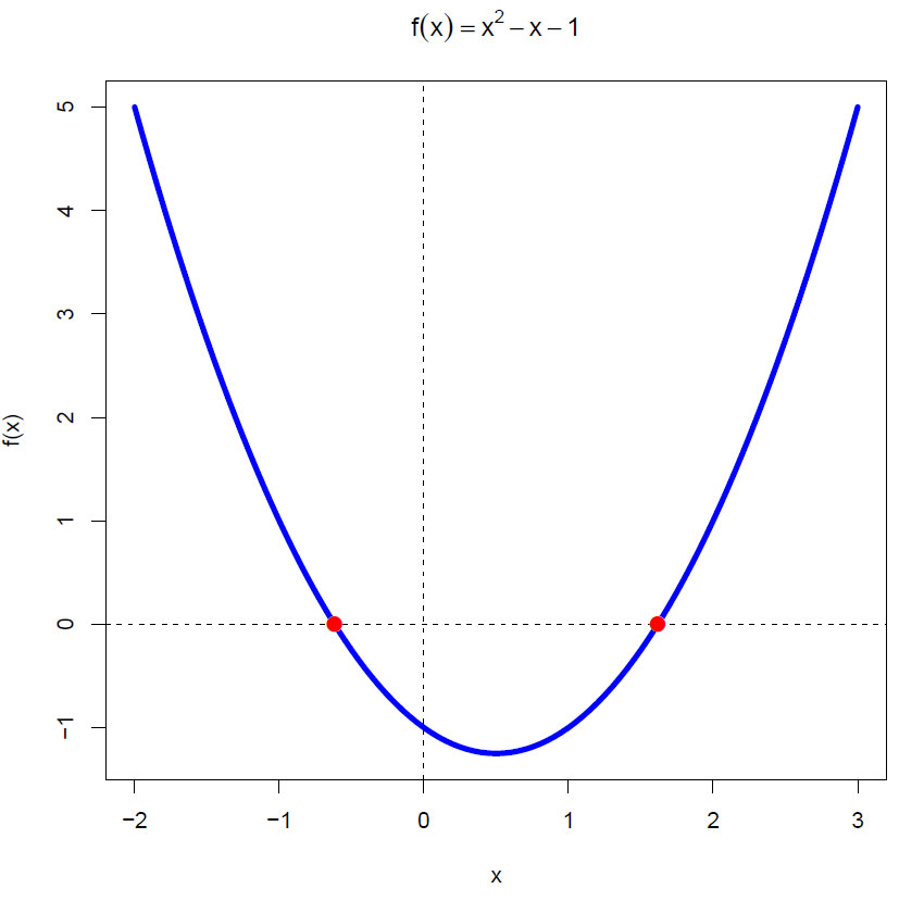 Fibonaccitall ligning