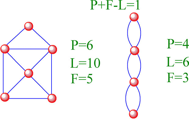 Euler nettverk