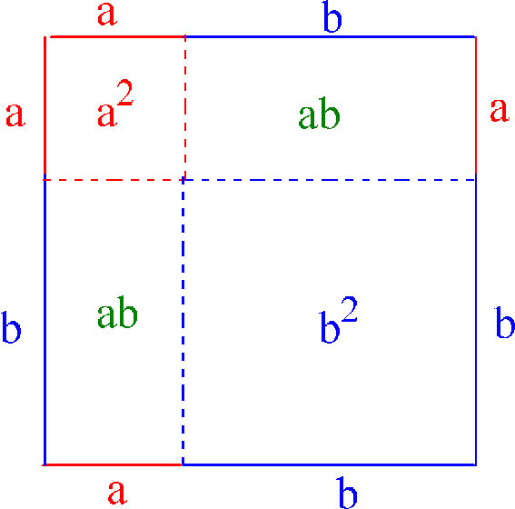 Faktorisering av polynomer, pytagoras