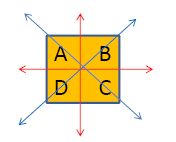 Symmetri firkant