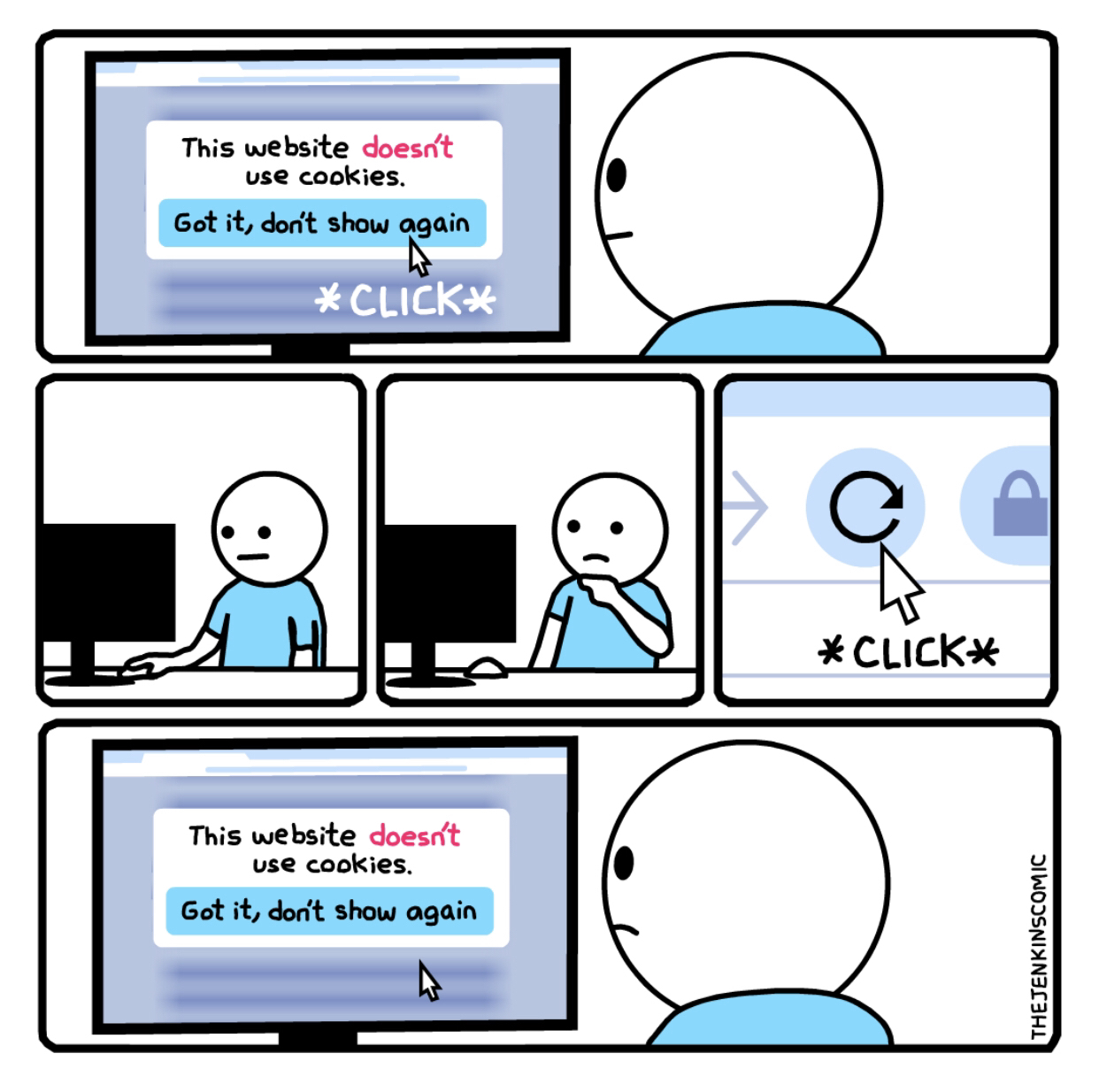 En tegneserie som demonstrerer hvordan cookies fungerer på nettsider
