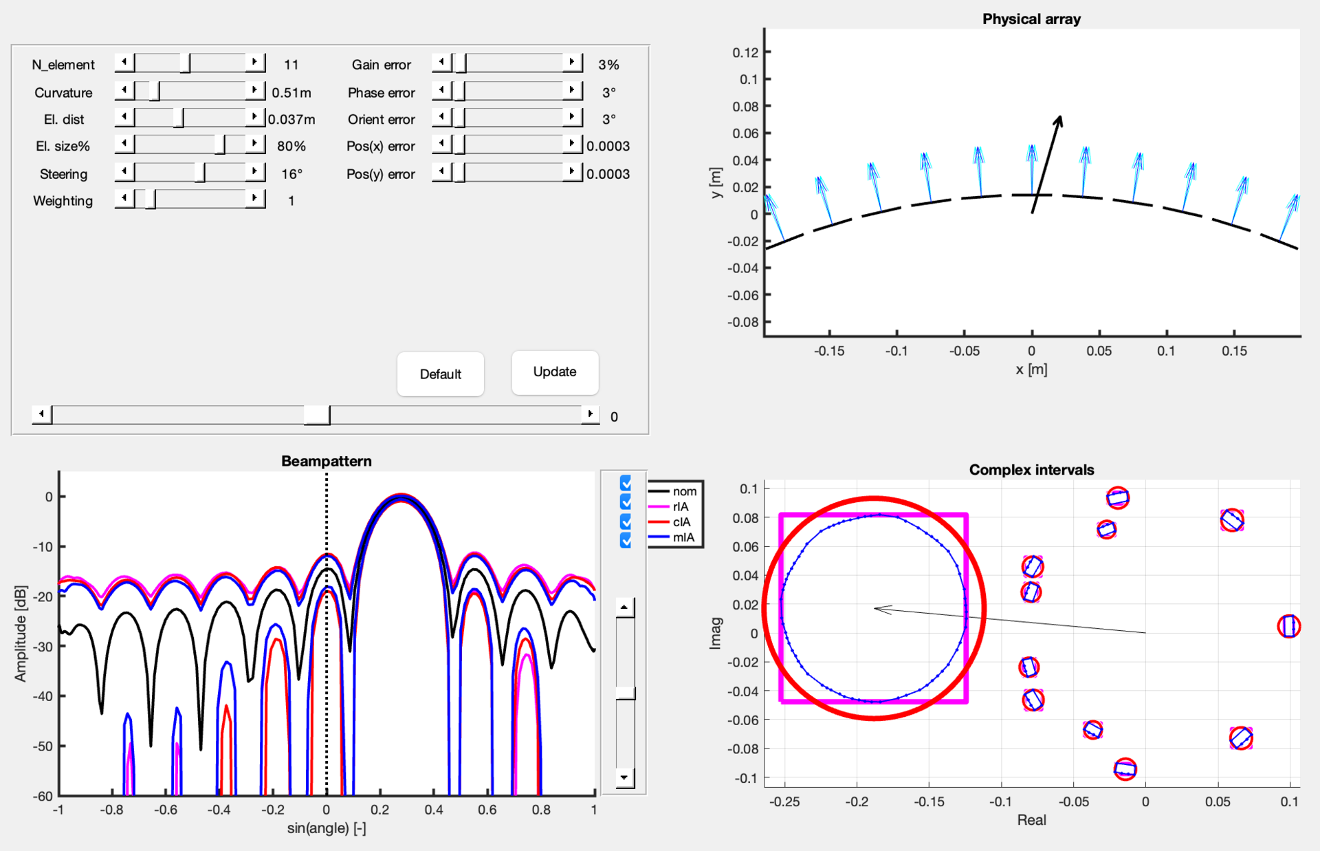 GUI of the Beampattern Interval Analysis Toolbox