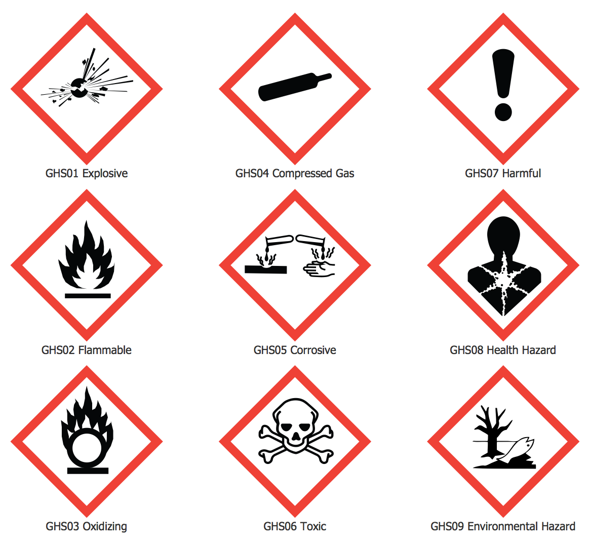 Знаки предупреждающие об опасности