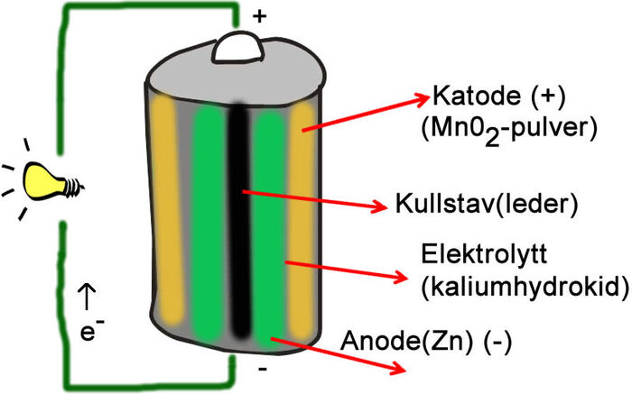 alkalisk-batteri