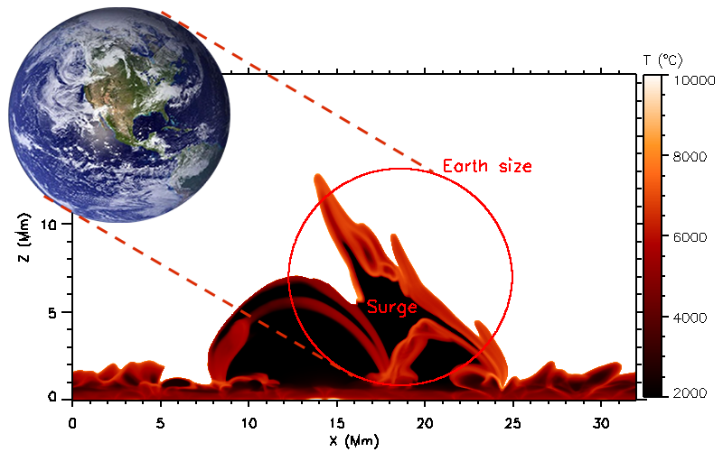 earth planet, solar surges