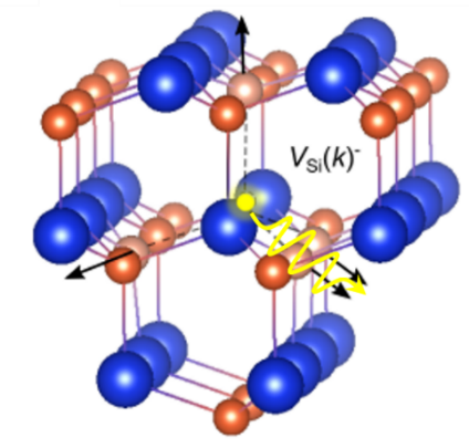 Molecular structure of silicon carbide (SiC)